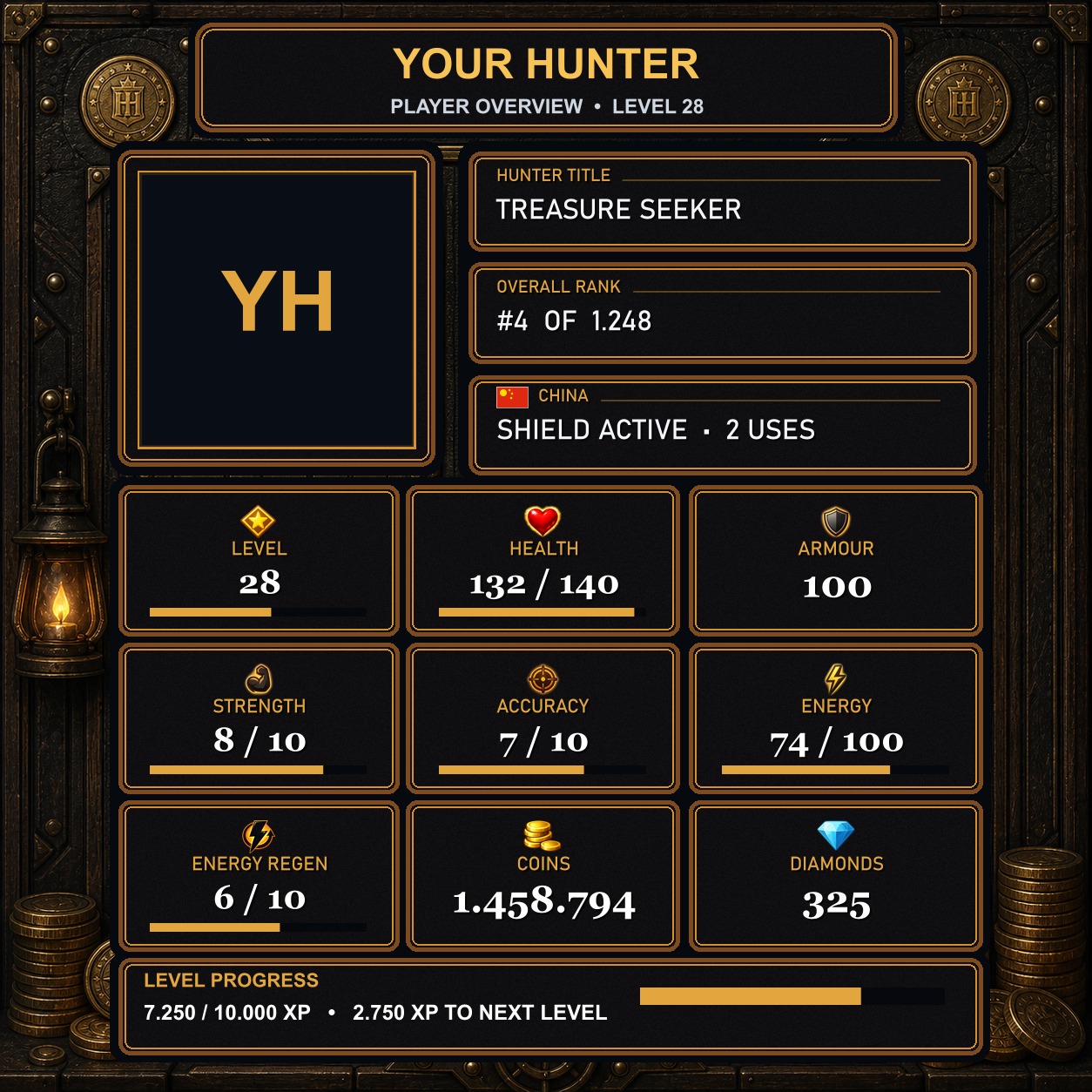 Guild Treasury normal profile style
