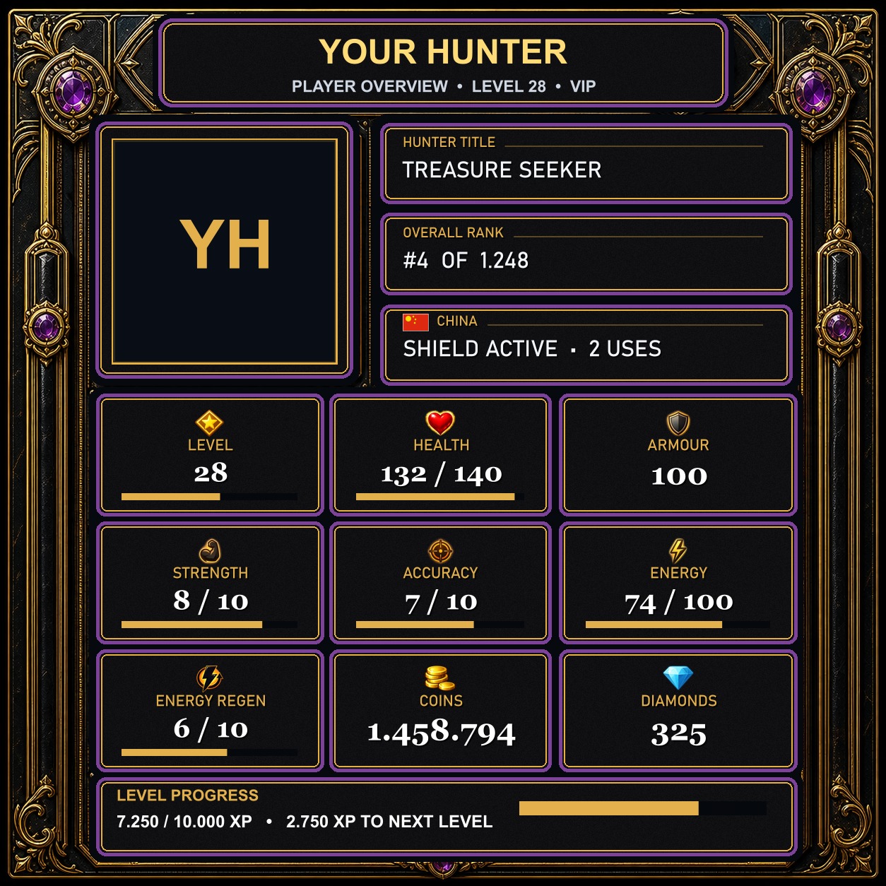 Guild Treasury VIP profile style